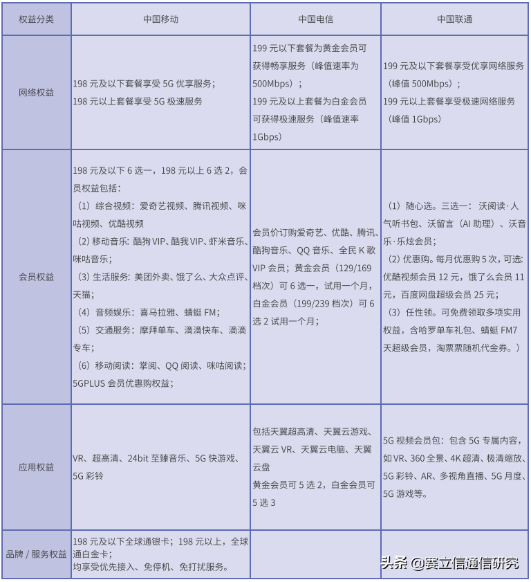 疫情下如此艰难，5G套餐该怎么推？