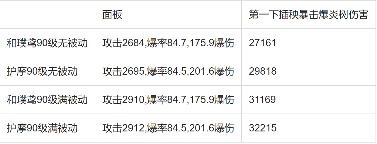 原神：闲来无事做了一个比较公平的绿枪和红枪数据对比