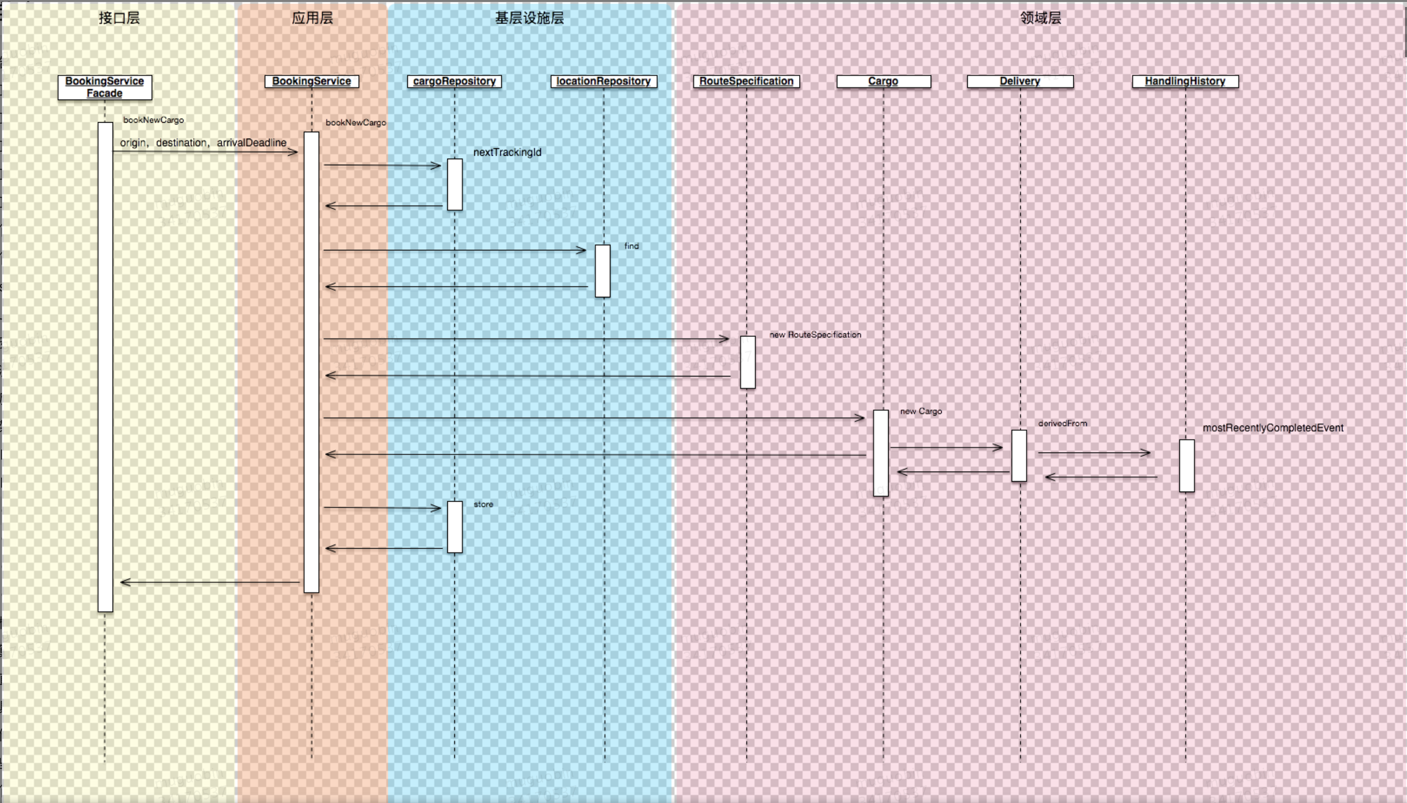 DDD战略设计涉及的相关概念