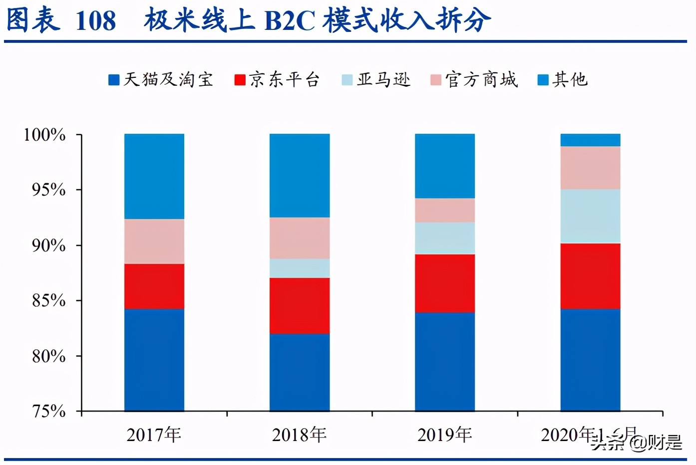 极米科技深度研究报告：方寸之间创极致，投影革命领航人