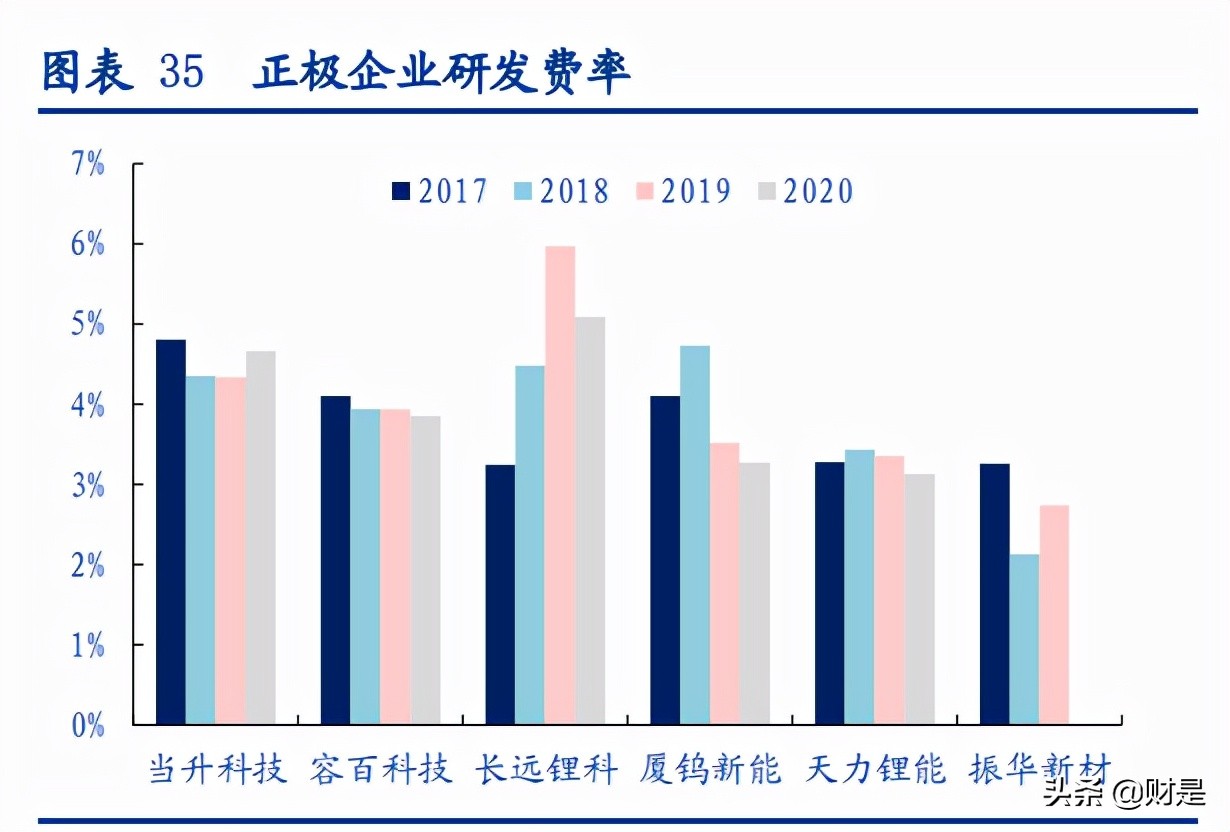 容百科技专题研究报告：高镍正极龙头，先发优势显著
