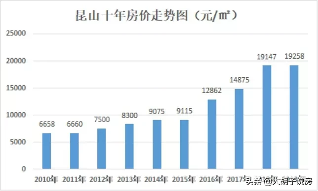 新的投资风口已经出现，未来十年，买房如何布局？