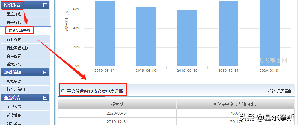 诺安成长算什么，这些“科技主动权益基金”更
