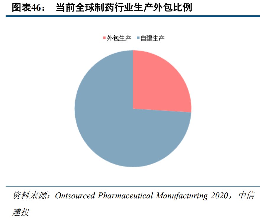 医药行业深度报告：不畏浮云遮望眼