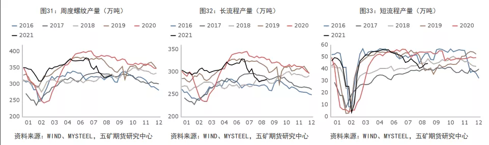 螺纹供需两弱 旺季需求可期