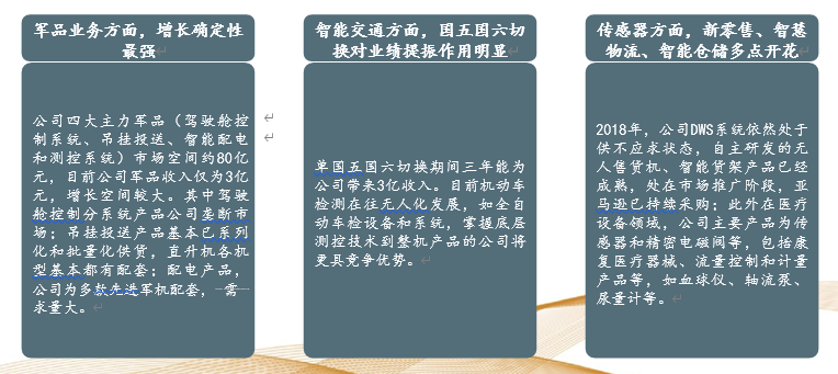 军工行业年度投资策略：十四五规划特点及细分赛道梳理