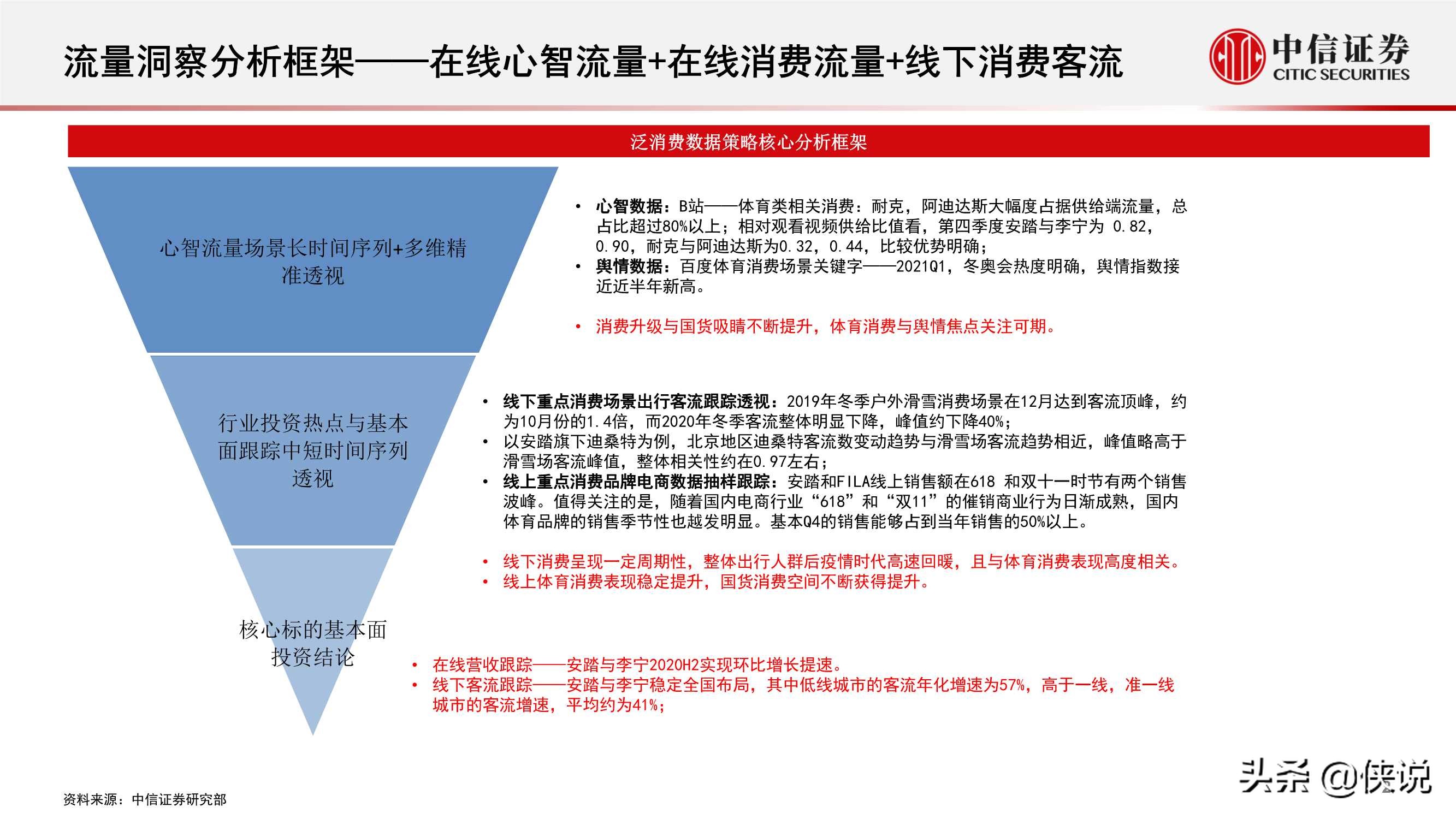 体育服饰行业报告：消费热点可期，国货心智提升，回暖线下客流