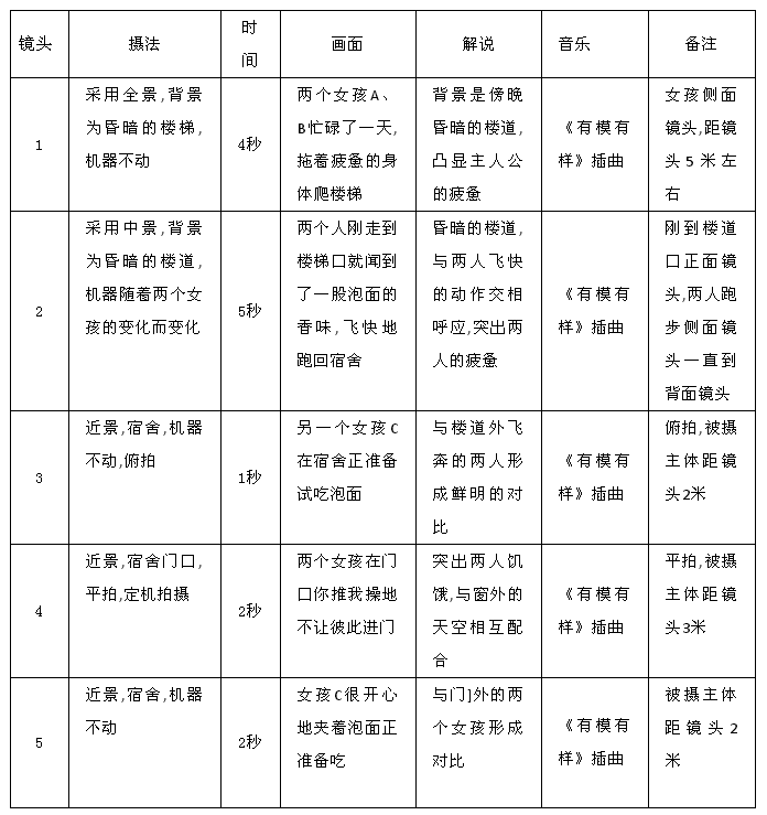 短视频脚本怎样写？视频脚本创作的6大要素讲解