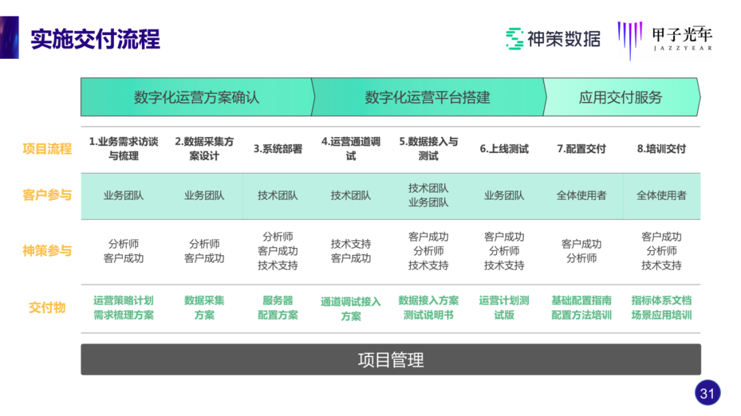 神策桑文锋：做SaaS，如何实现近100%的续费率