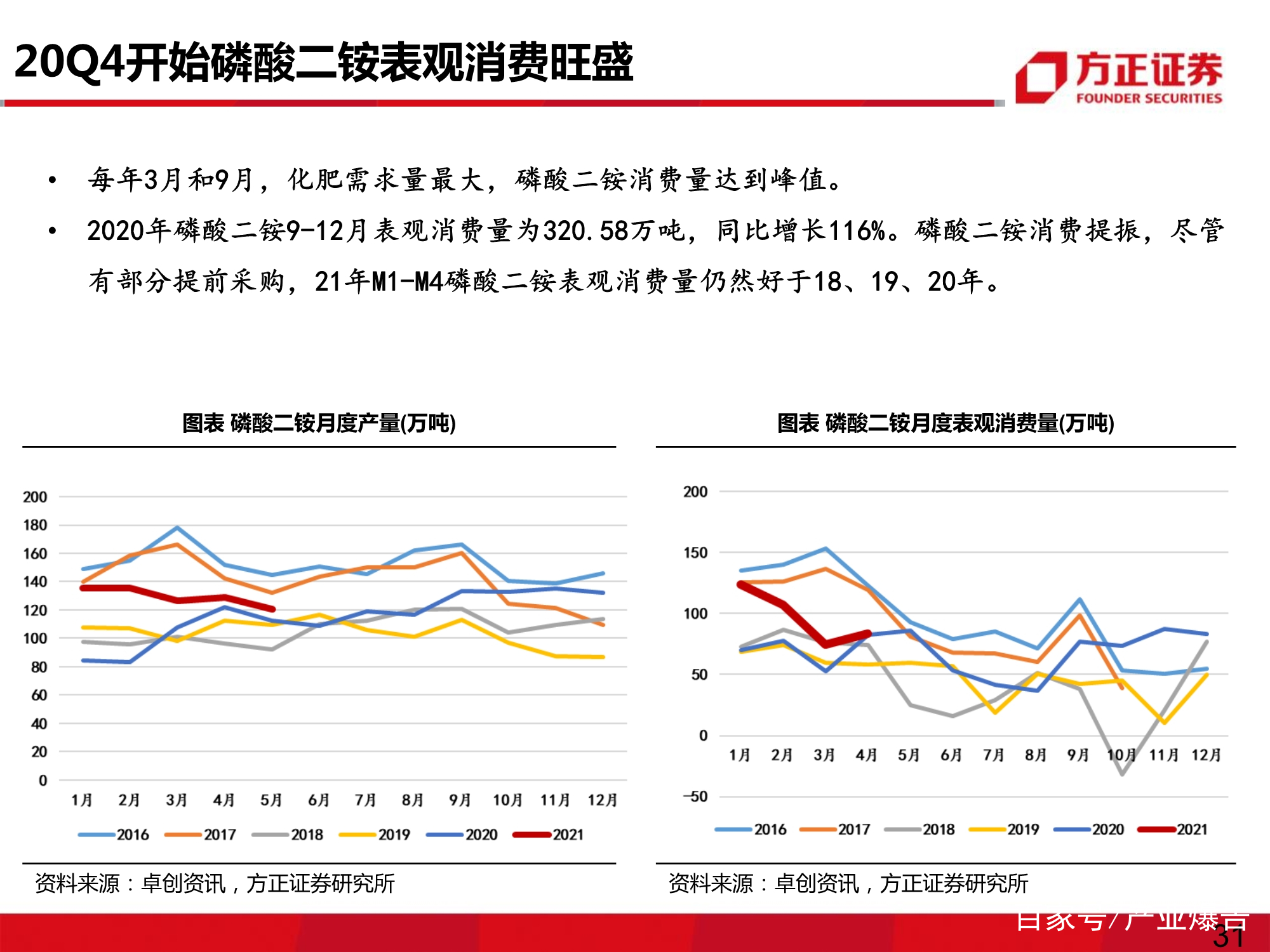 肥料行业专题研究报告：复合肥有望迎来销量、价差双复苏