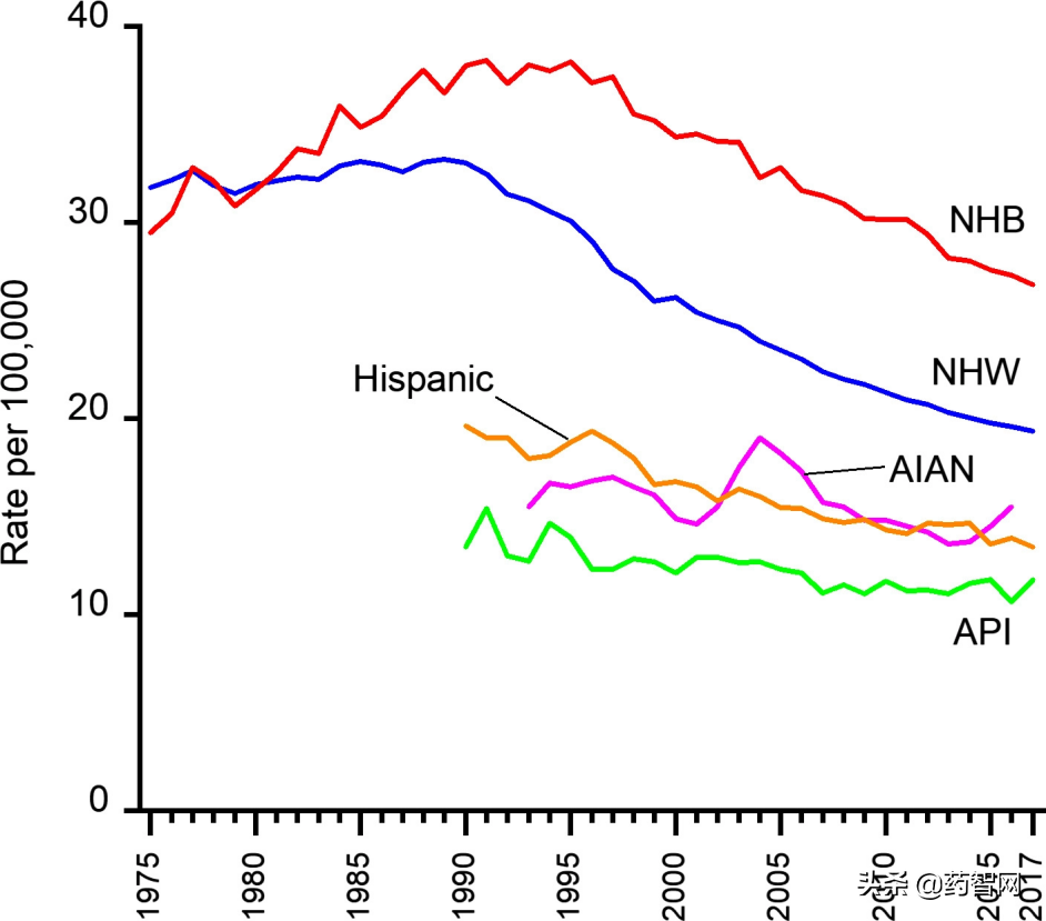 癌症增速Top1！千亿市场分析报告