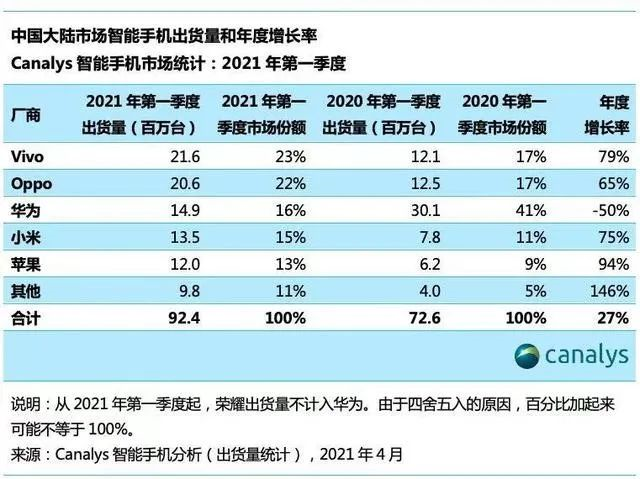 华为赢了，美国巨头终于妥协