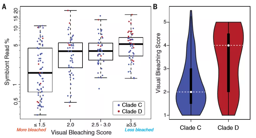 Science | 群体研究新思路：De novo + GWAS