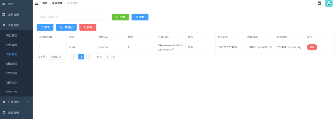 跟我学Springboot开发后端管理系统1：概述