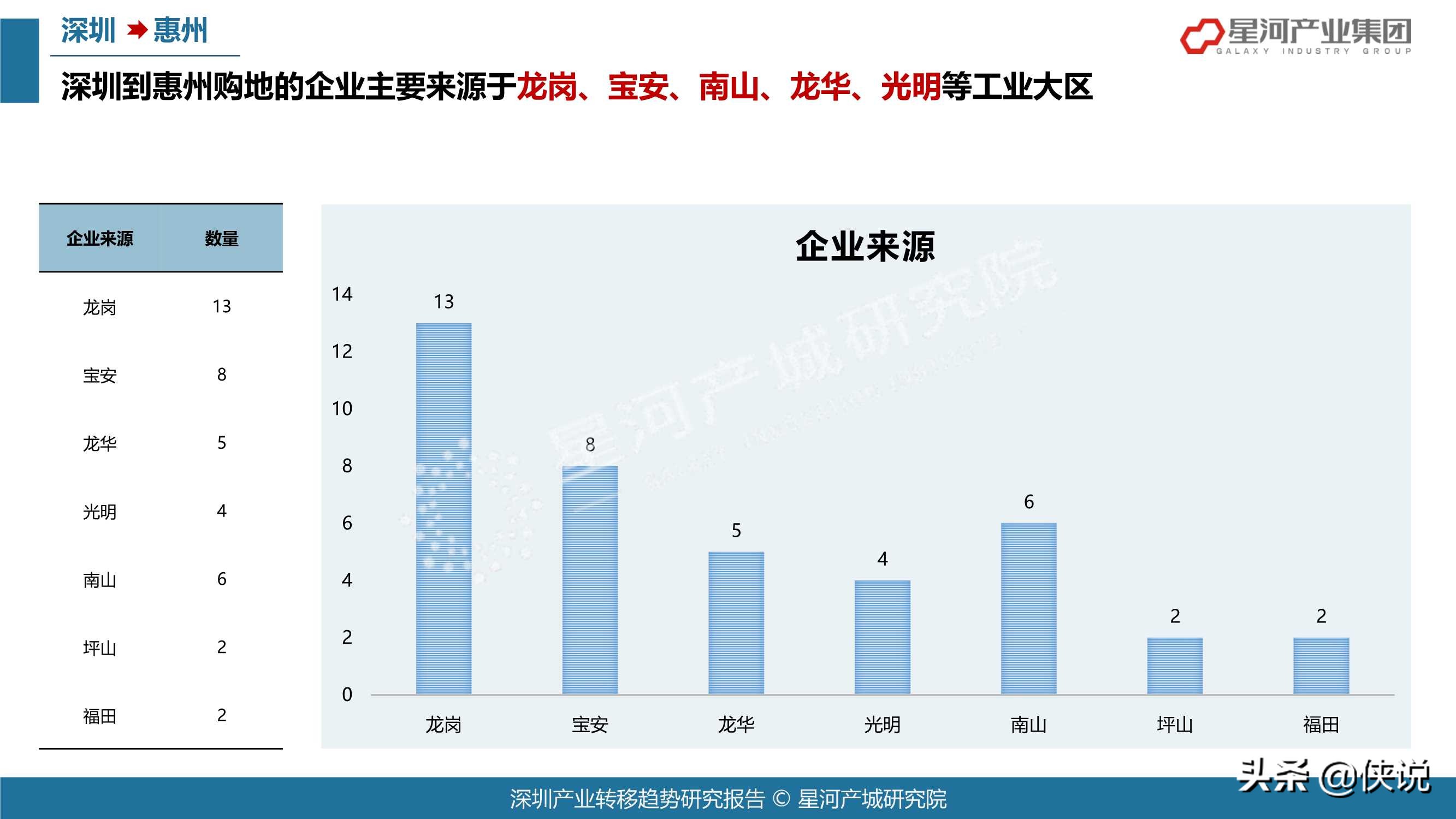 78页2021深圳产业转移趋势研究报告（大湾区）