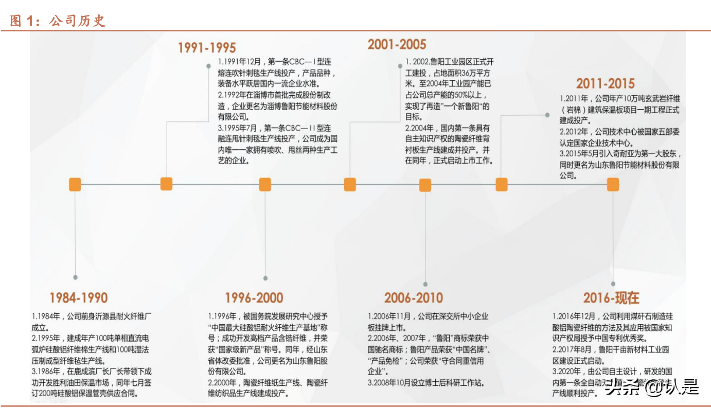 鲁阳节能专题报告：春江水暖有人知