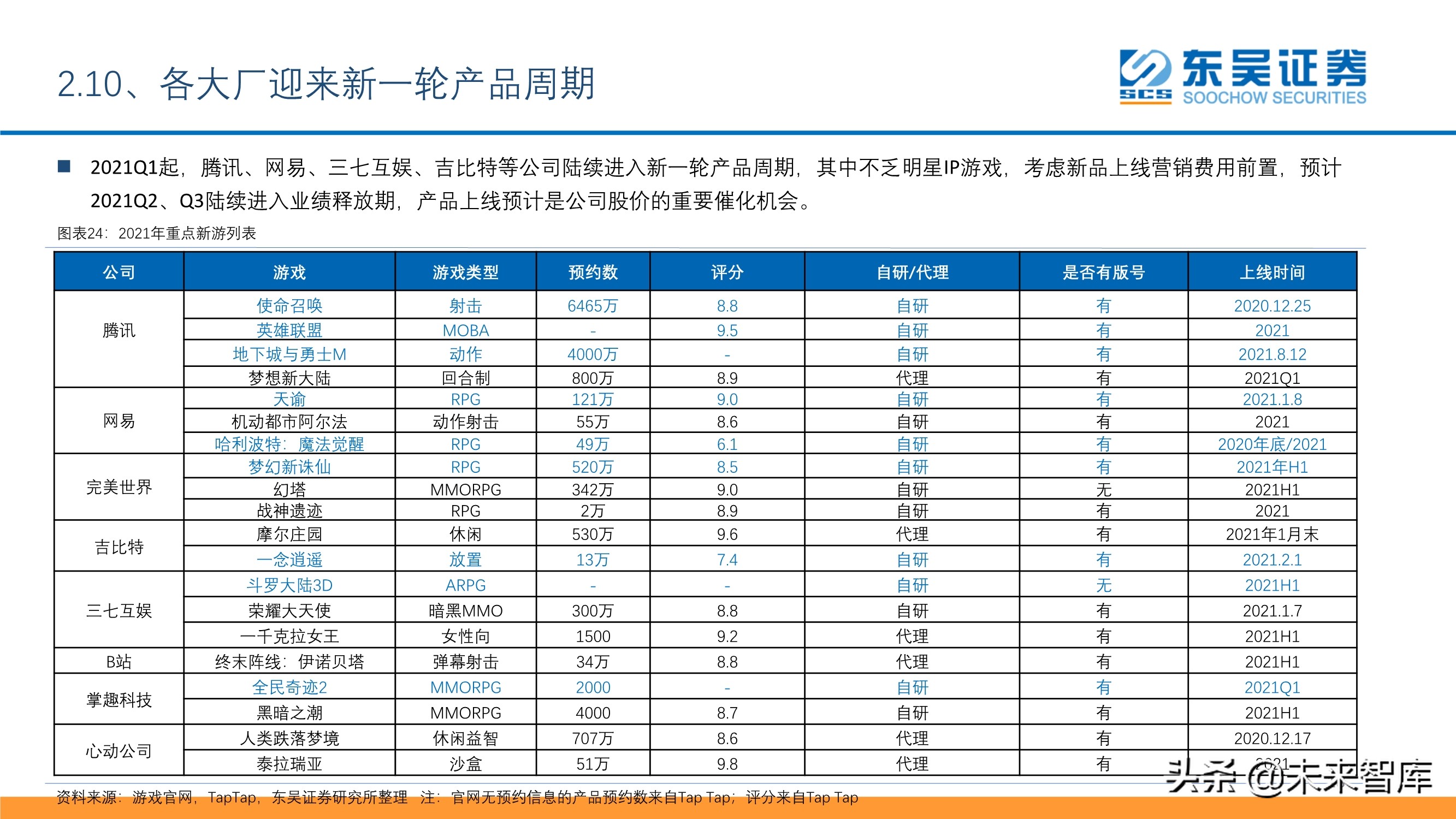 傳媒互聯(lián)網(wǎng)行業(yè)投資策略：短視頻、游戲、電商、SaaS、潮玩
