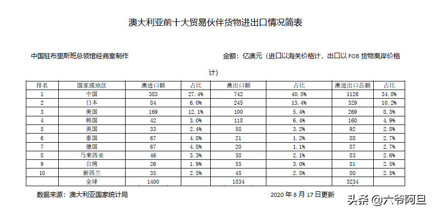 战略反击从澳开始，限煤限电和铁矿涨价皆因澳大利亚？真相来了
