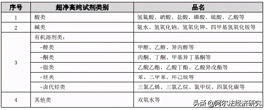 浅谈蔡嵩松看中的晶瑞股份：高端光刻胶初见曙光，材料多点开花