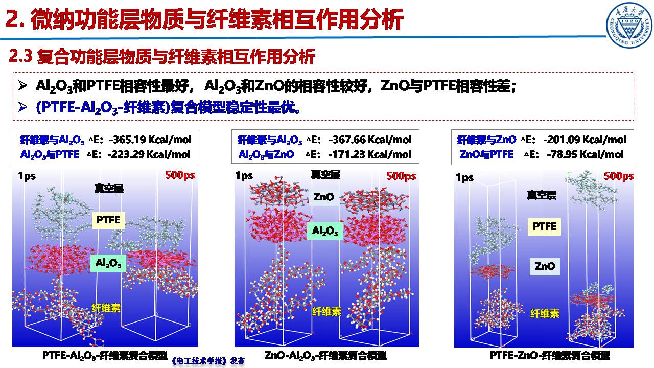 重慶大學(xué)郝建副教授：絕緣紙表面微納功能層的構(gòu)筑及性能提升效果