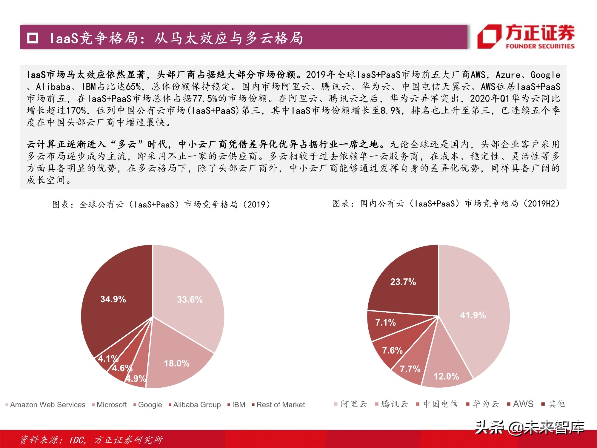 计算机行业2021年度策略：景气与成长共振