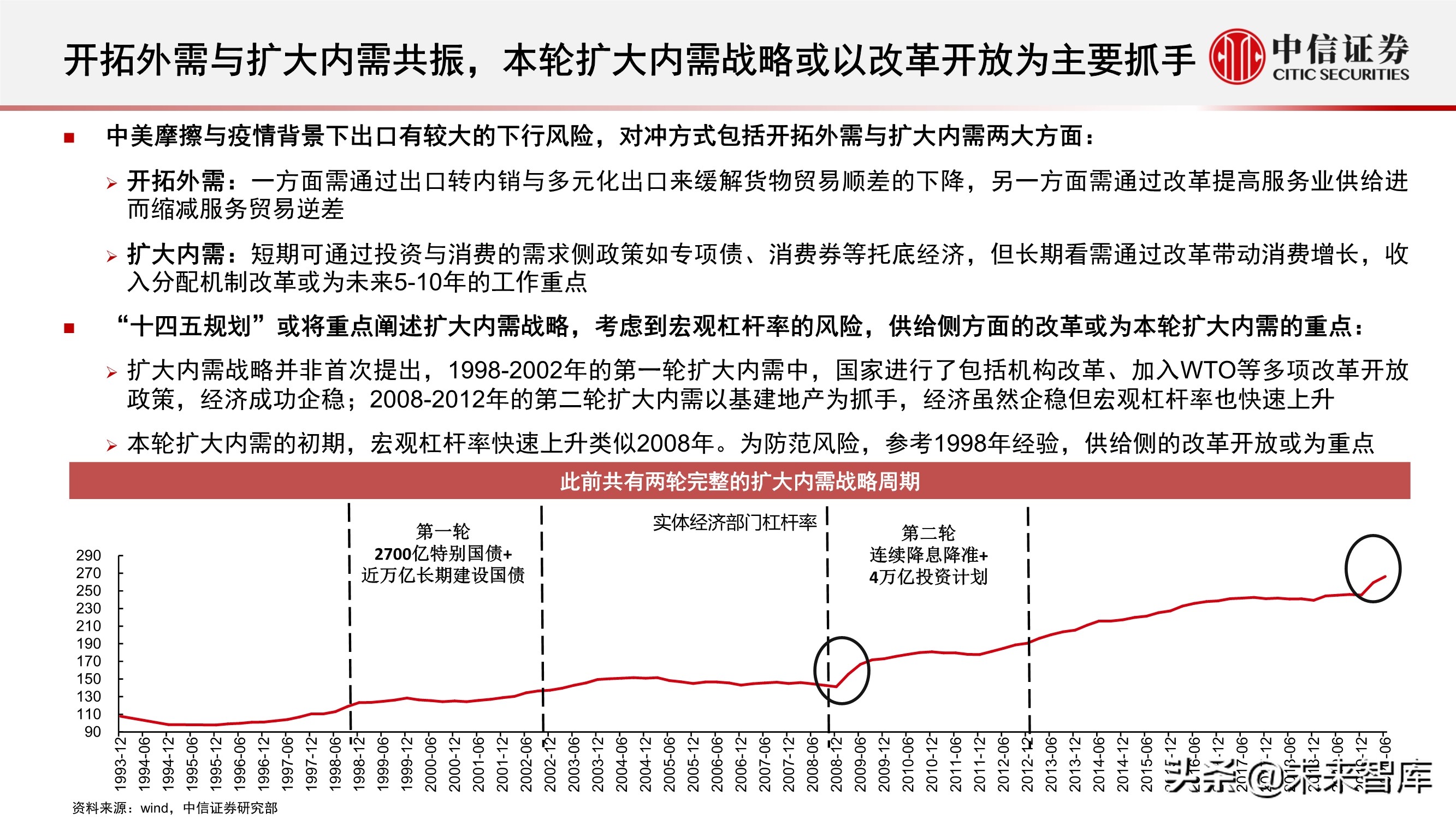 “十四五”规划展望