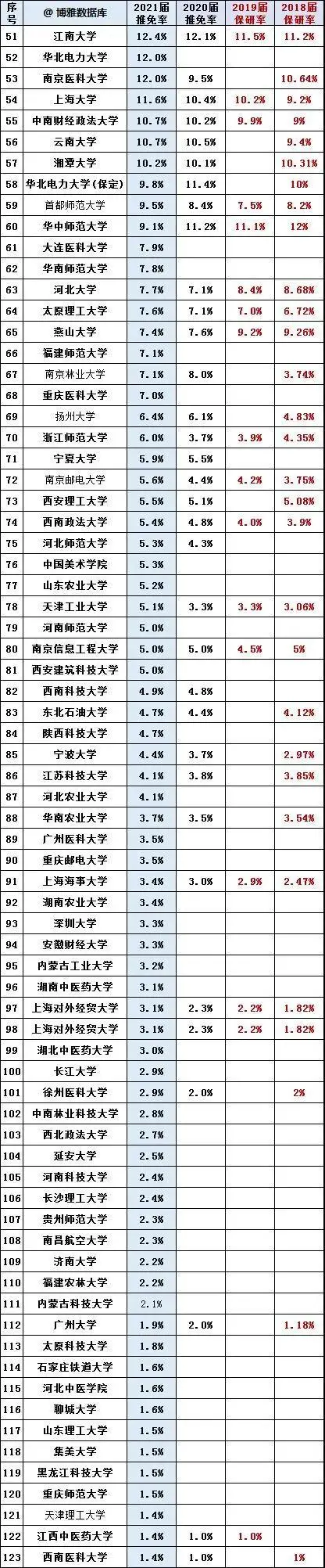 ���ˣ�123����У2021�챣���ʳ�¯