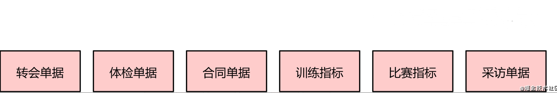 绝了，长文图解DDD建模六个问题与六个步骤