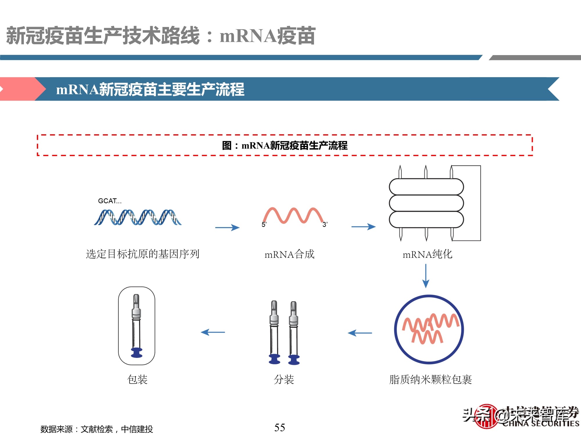 医药行业深度报告：深度挖掘疫苗产业链投资机会