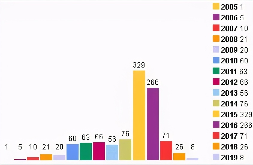 80%的flash网站将面临打不开的风险｜中企动力解决方案