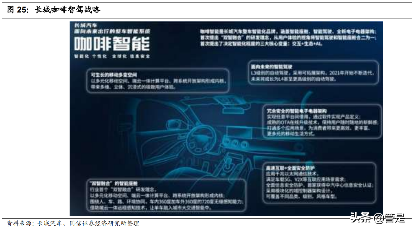 长城汽车专题研究报告：自主龙头领跑智能汽车赛道