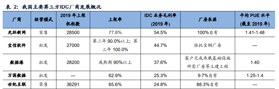 IDC行业专题报告：钢铁+IDC发展前景展望