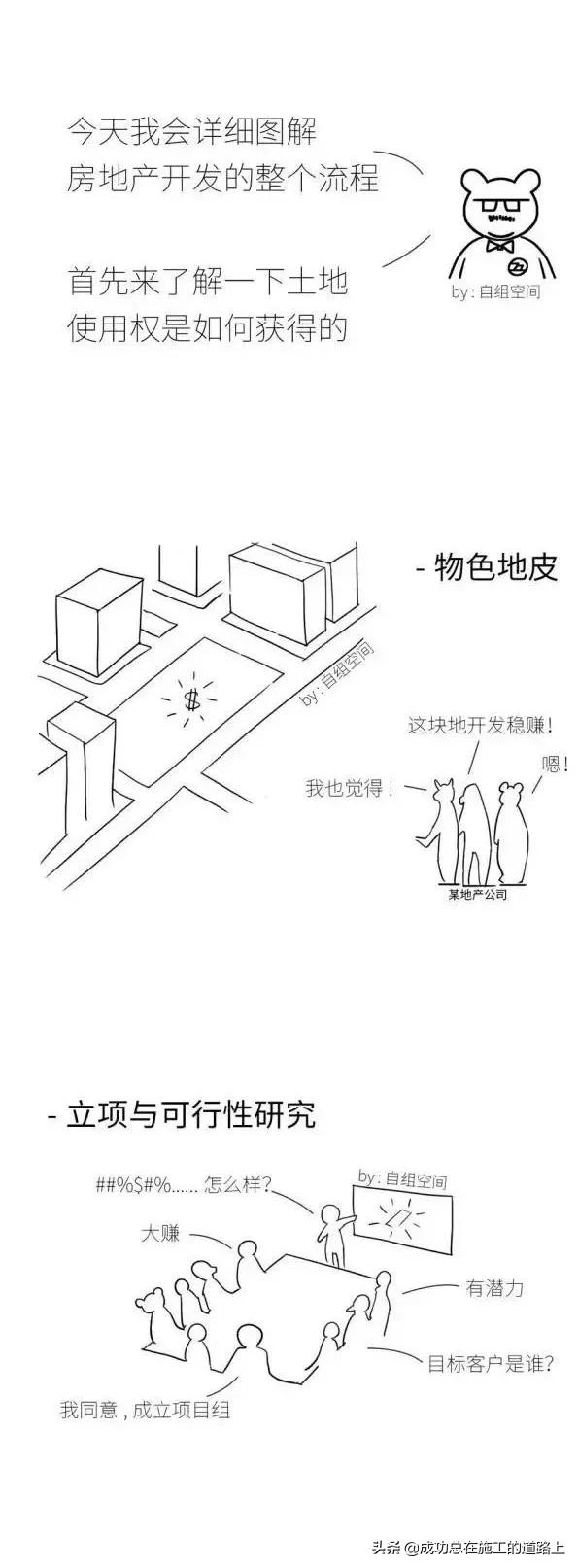 著名房地产公司开发全流程，8张图详细说明白