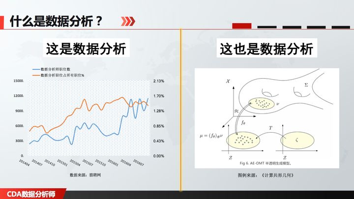 数据分析案例解析，掌握这些技能薪资翻倍