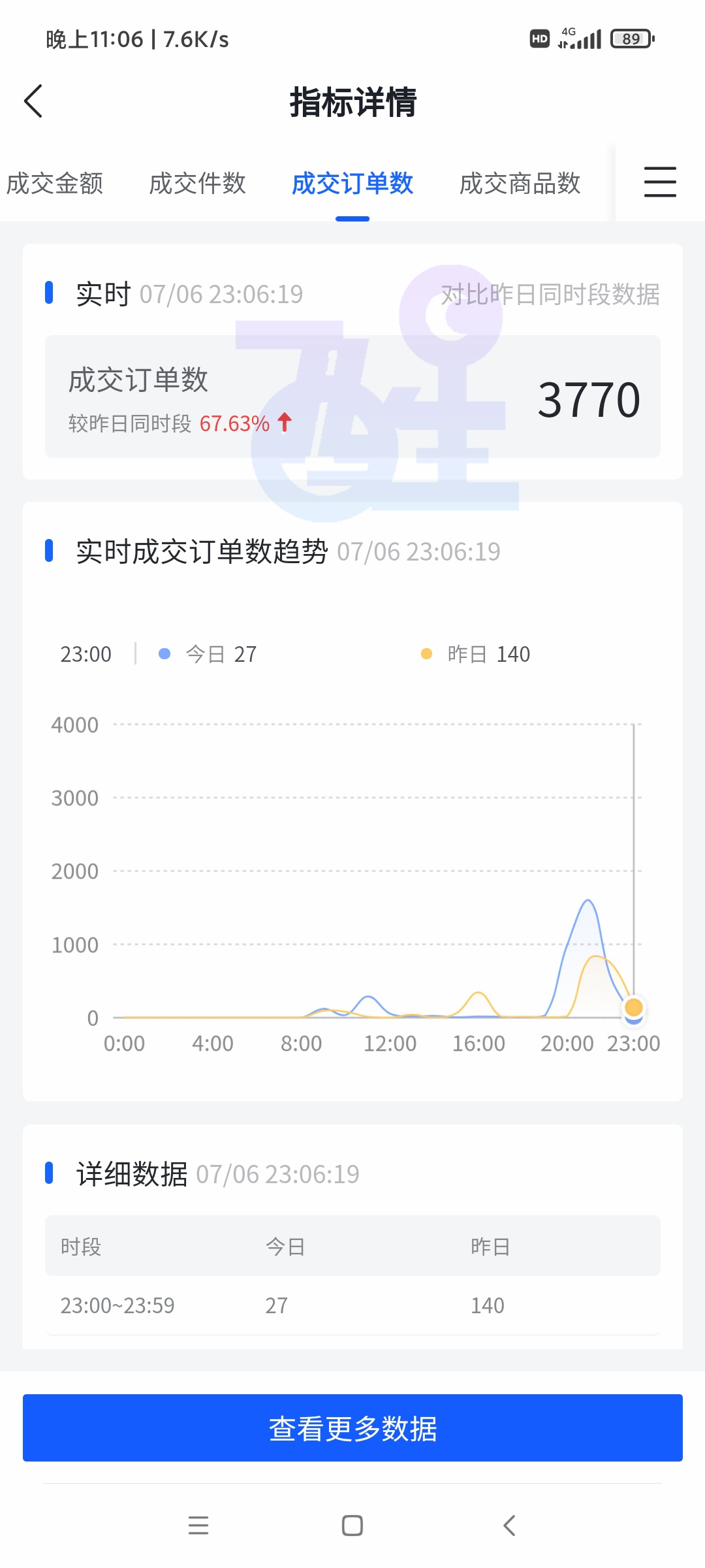 抖音小店无货源：一个新型的无货源蓝海项目，0风险见效快