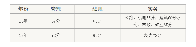 好消息！二建證書有望全國統一，2019年廣東省等省份公布合格標準