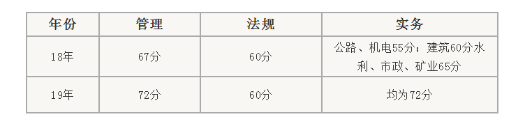 好消息！二建证书有望全国统一，2019年广东省等省份公布合格标准