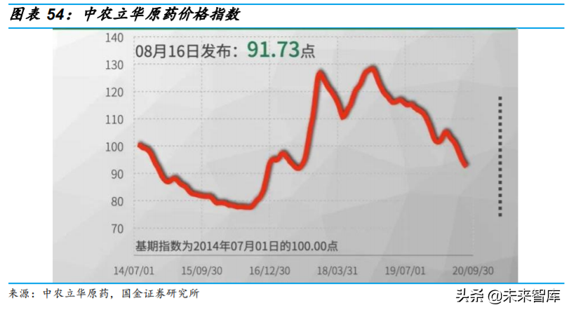 基础化工行业专题：农药行业深度研究与投资策略