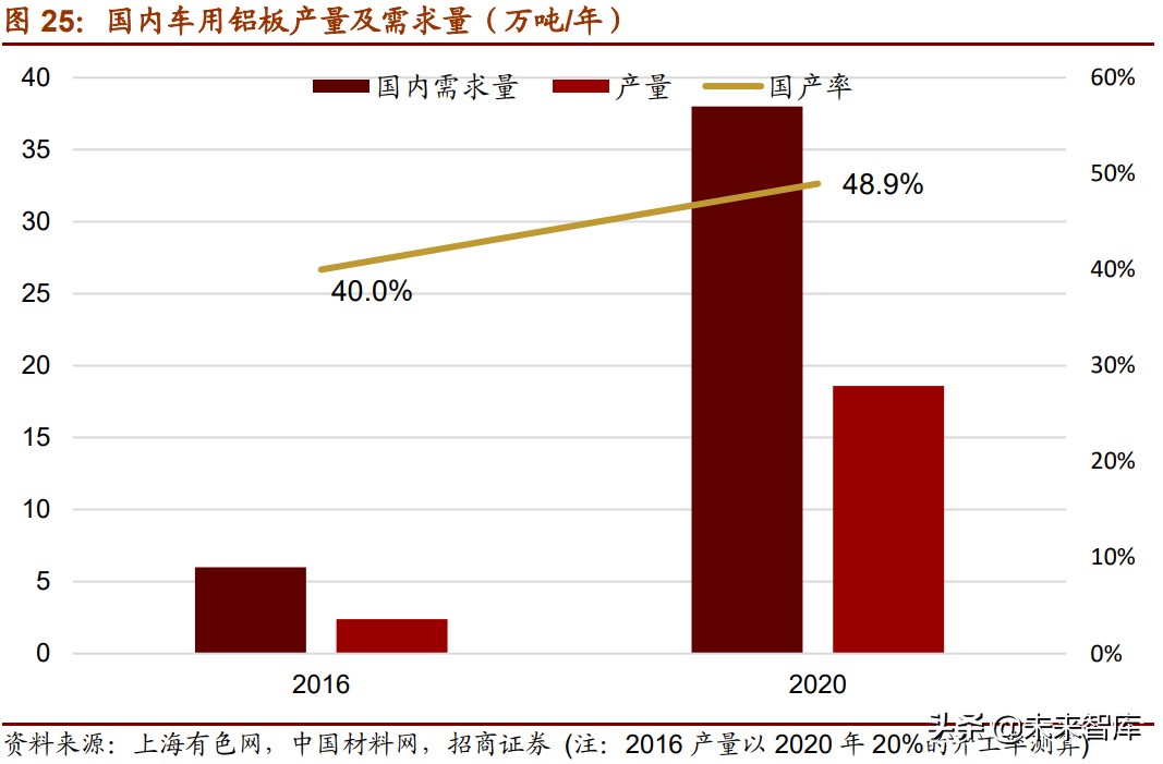 新材料产业153页深度研究报告：七大方向全面梳理（上篇）