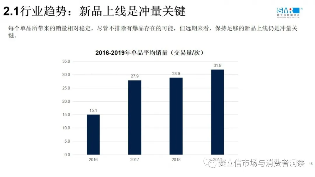 回顾 | 赛立信线上课堂（1）：医药电商引流驱动之感冒咳嗽品类