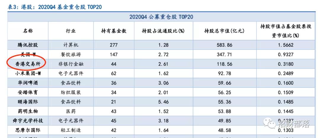 张坤急卖股票凑40亿！大跌中露出了最稳的生意，净利率远超茅台