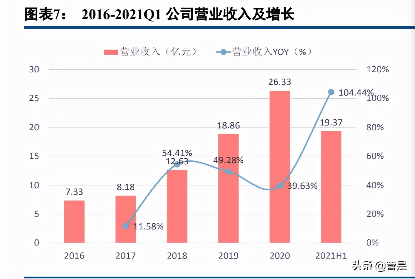 华熙生物专题报告：品牌矩阵贯穿医护两端，三地产能实现四轮驱动