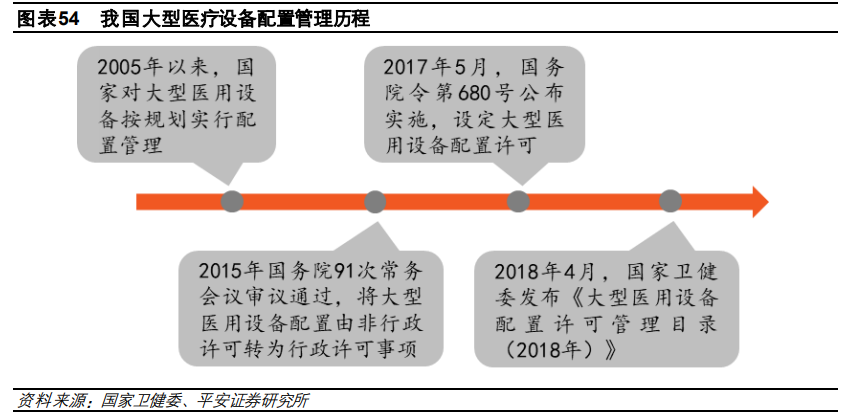 医药行业研究与投资策略：关注创新、消费型医疗及其他特色领域