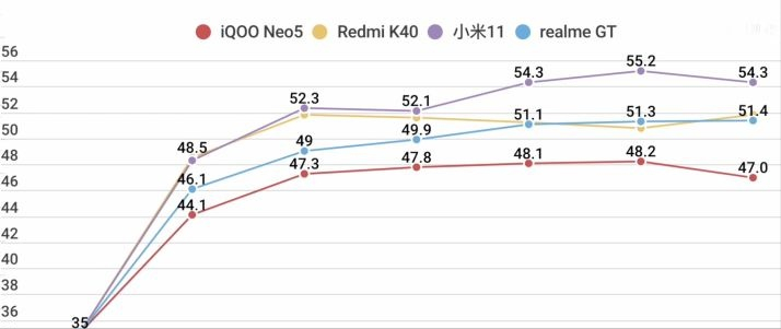 现在骁龙888、870 、865、865+，哪个比较实用稳定？