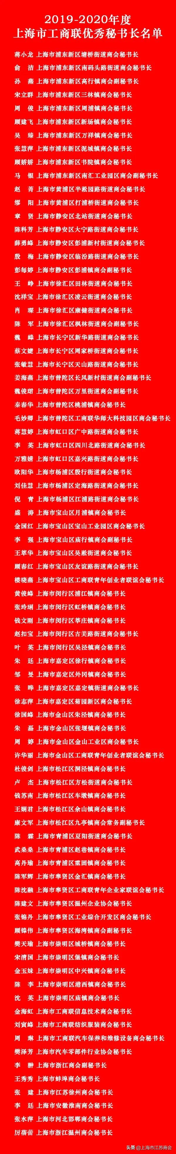 上海市江苏商会荣获2019-2020上海市工商联“四好”商会