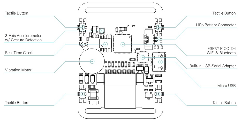 这块DIY墨水屏手表外观可盐可甜，无线蓝牙计步闹钟一应俱全 | 开源