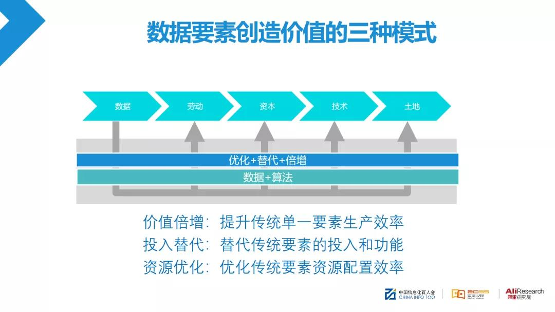 阿里研究院副院长安筱鹏:数据要素如何创造价值|深度解读