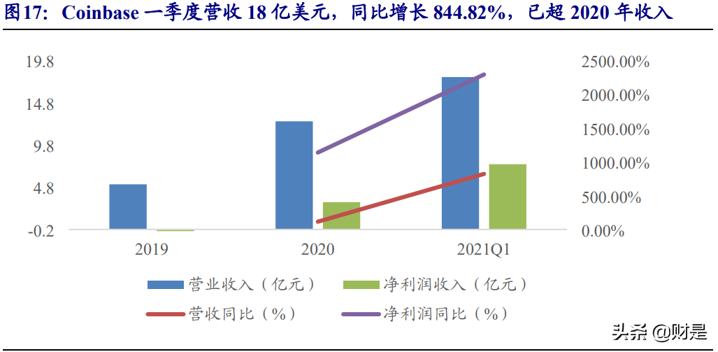 数字货币专题研究报告：区块链应用比特币大众化之路