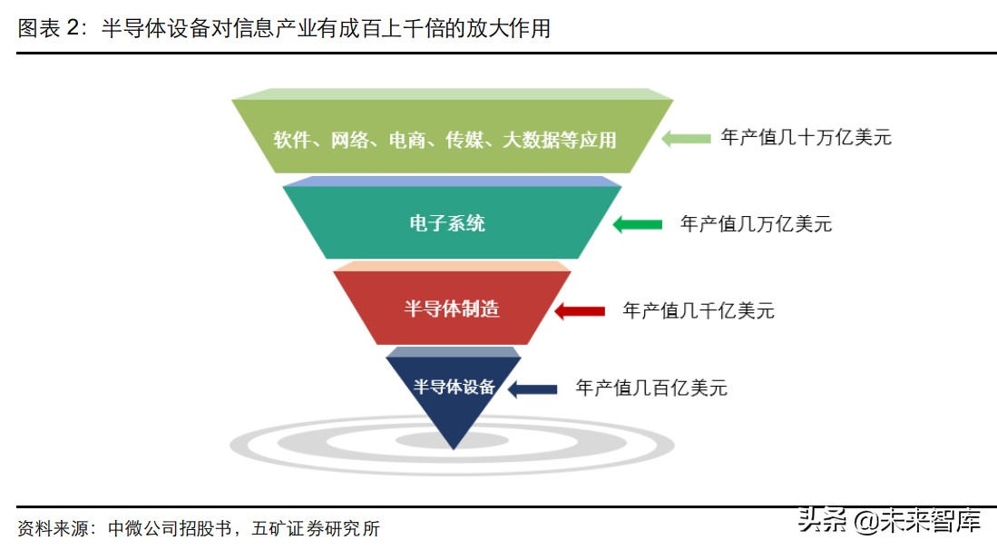 �뵼���豸��ҵ��ȱ��棺��һ�־������ڣ���������������ʱ