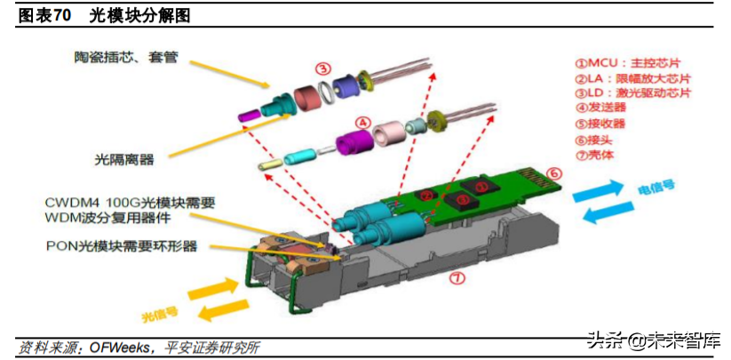 互联网数据中心产业链深度研究与投资策略：乘风破浪之道